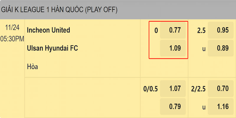 Ví dụ kèo chấp 0 trong trận đấu giữa Incheon United và Ulsan Hyundai