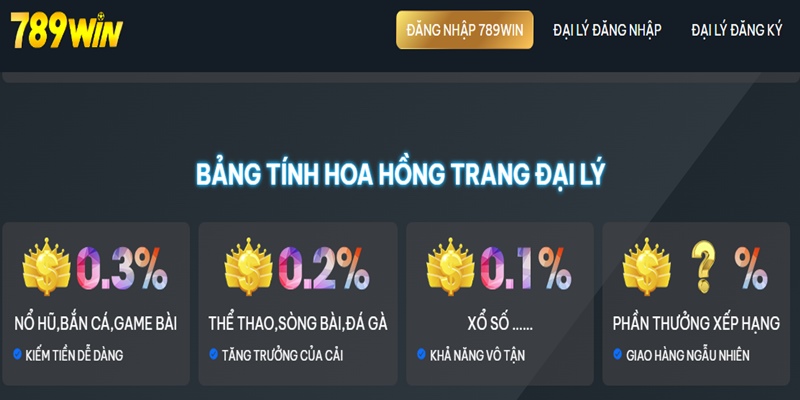 Đại Lý 789WIN Hợp Tác Với Nhà Cái Nhận Hoa Hồng Hấp Dẫn 2 Quy định doanh thu hướng đến quyền lợi cao nhất cho đối tác của nhà cái